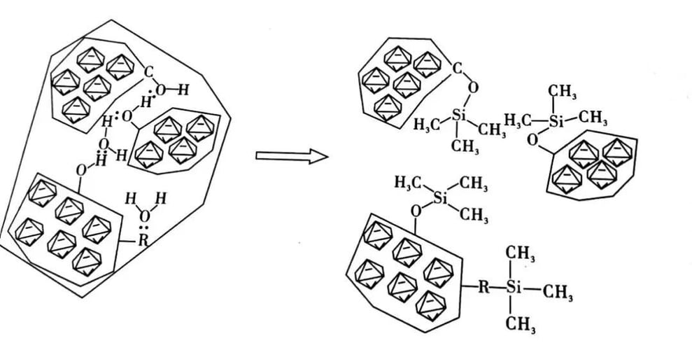 Modelos de dispersión de nanodiamantes y desaglomeración