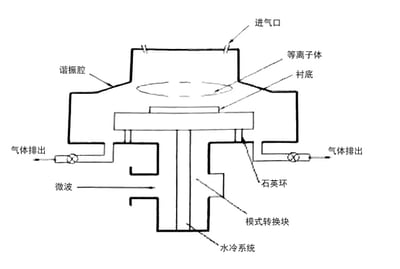 Overview of Different Structures of CVD Chemical Vapor Deposition Devices