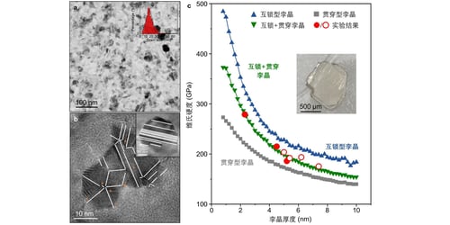 Yanshan University Synthesizes the World's...