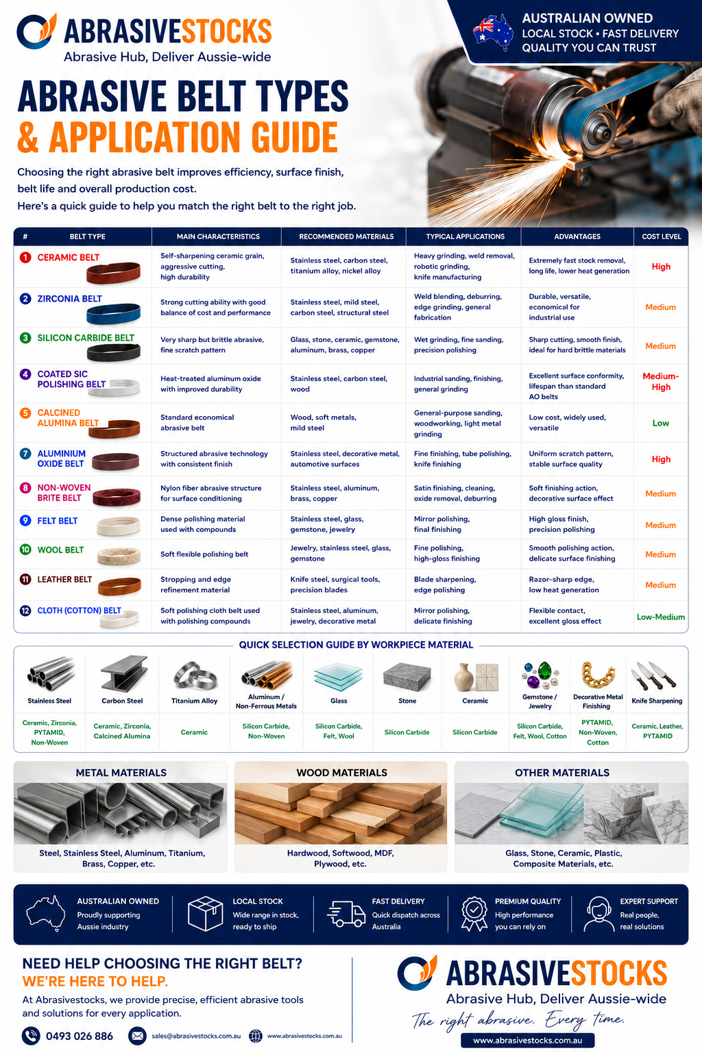 How to Choose the Right Abrasive Belt for Industrial Grinding and Polishing